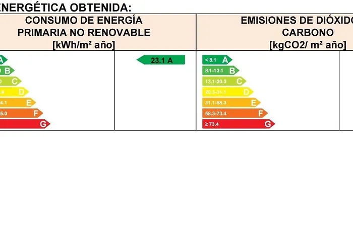 Σπίτι διακοπών Rias Baixas *